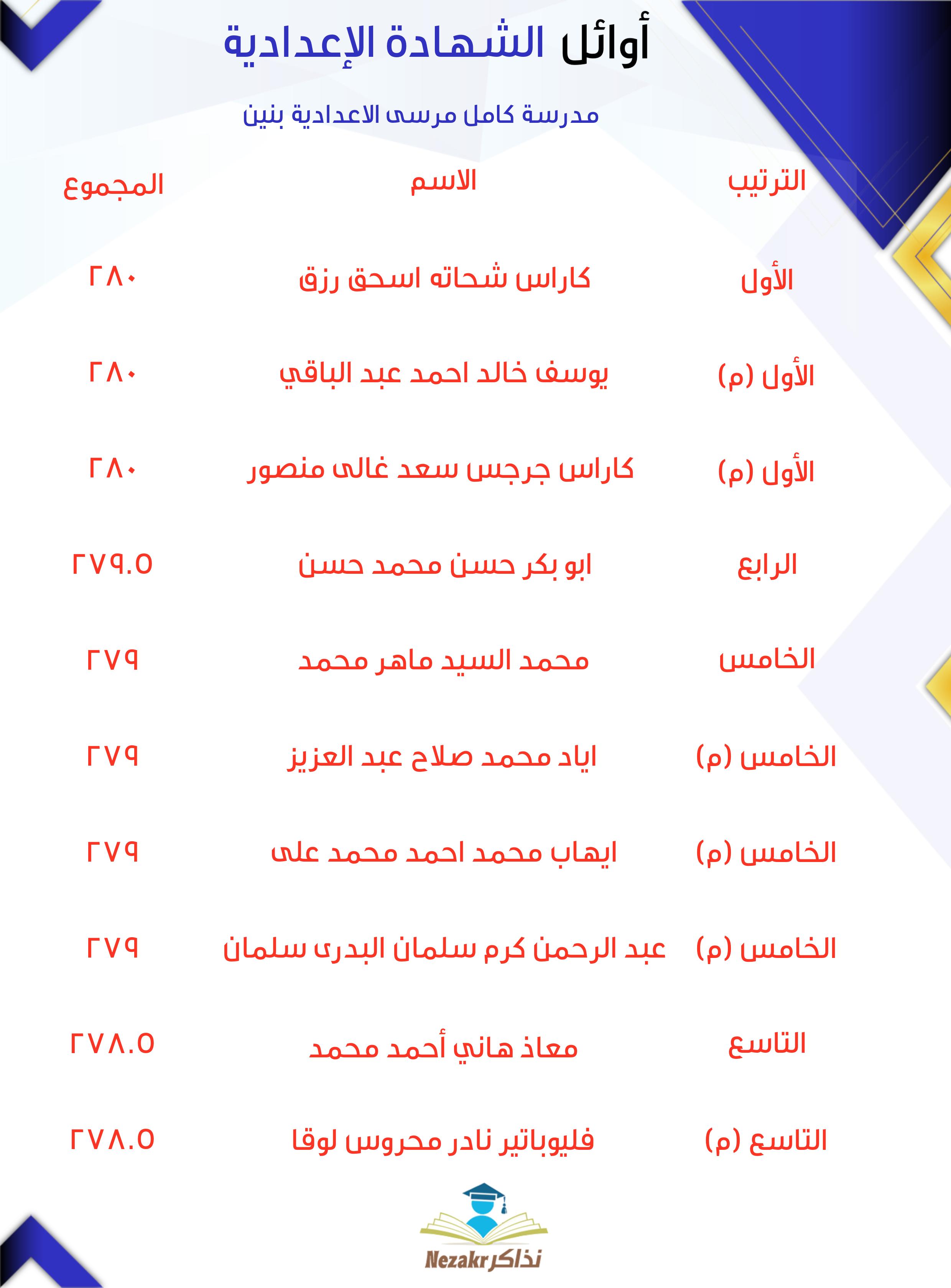 قائمة الأوائل  
